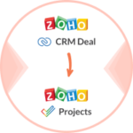 Deal to Project Converter for Zoho CRM Logo