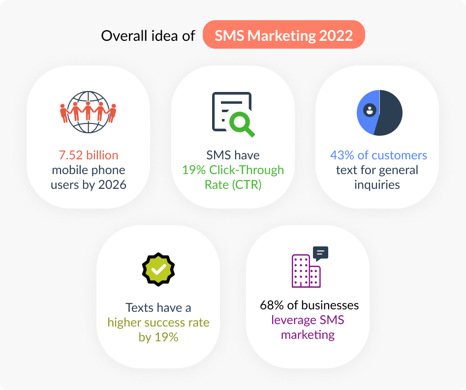 SMS infographic